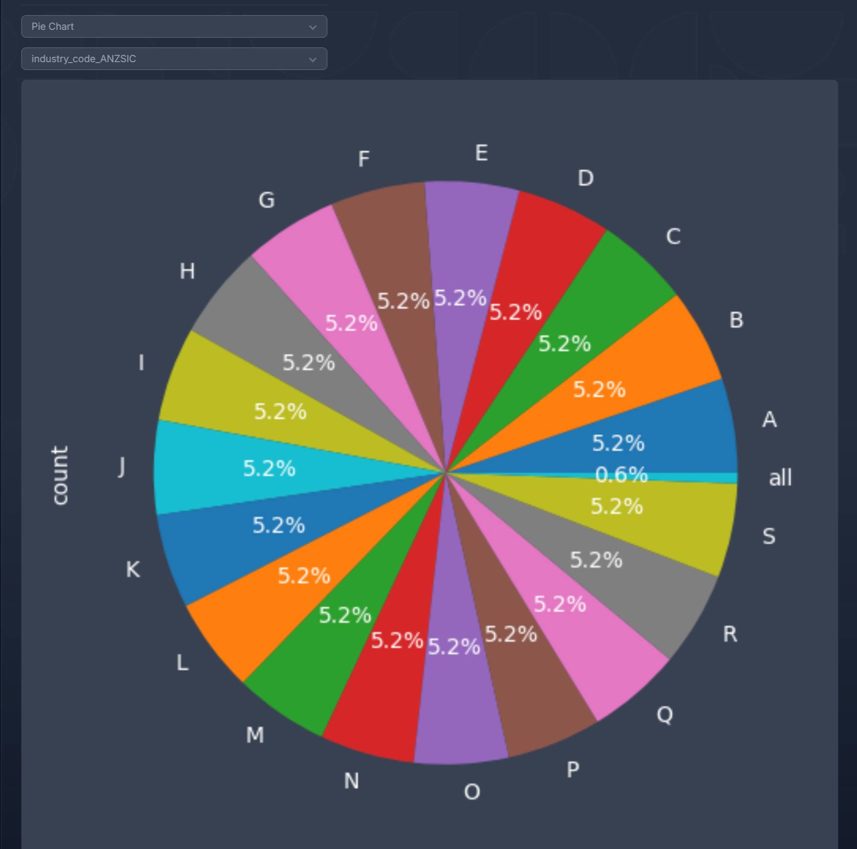 Dynamic Plotting